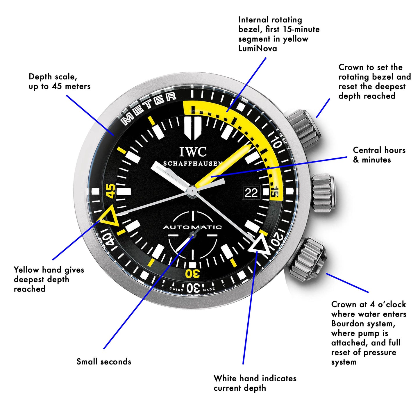 IWC Deep One ref. IW3527 - Serial 2771399 (Pre-Owned)