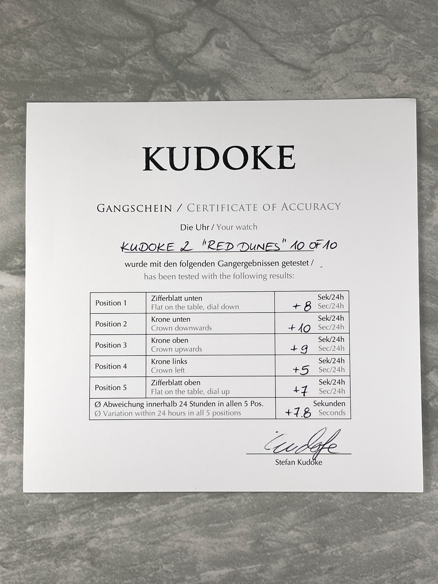Kudoke x 10tenlabs "Kudoke 2 Red Dunes" - Special Edition #10/10 (Pre-Owned)