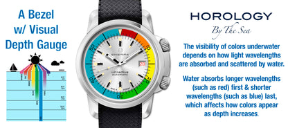 Sherpa "Wavelength" Special Edition on Tropic Strap - Serial #1/15 (IN STOCK)